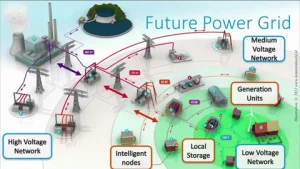 electrical power system studies