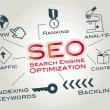 SEO Helps Businesses