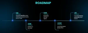 Cryptocurrency Development