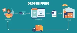 Ecommerce Business