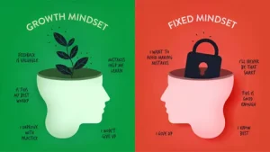 Growth Mindset