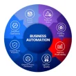 business automation