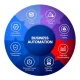 business automation